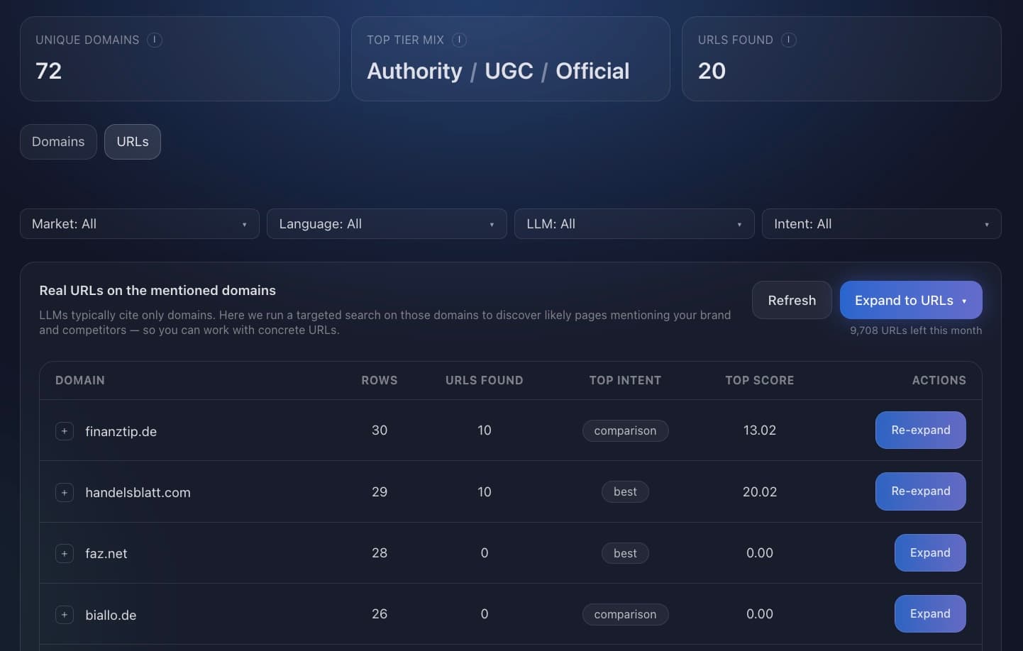 LLMly sources report showing top cited domains and tier mix